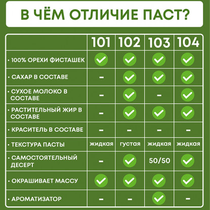 Фисташковая паста No.101 For Cake, 100 г 